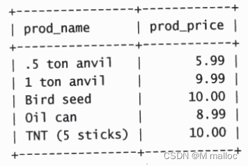 【MySQL】一文带你了解过滤数据,在这里插入图片描述,第8张