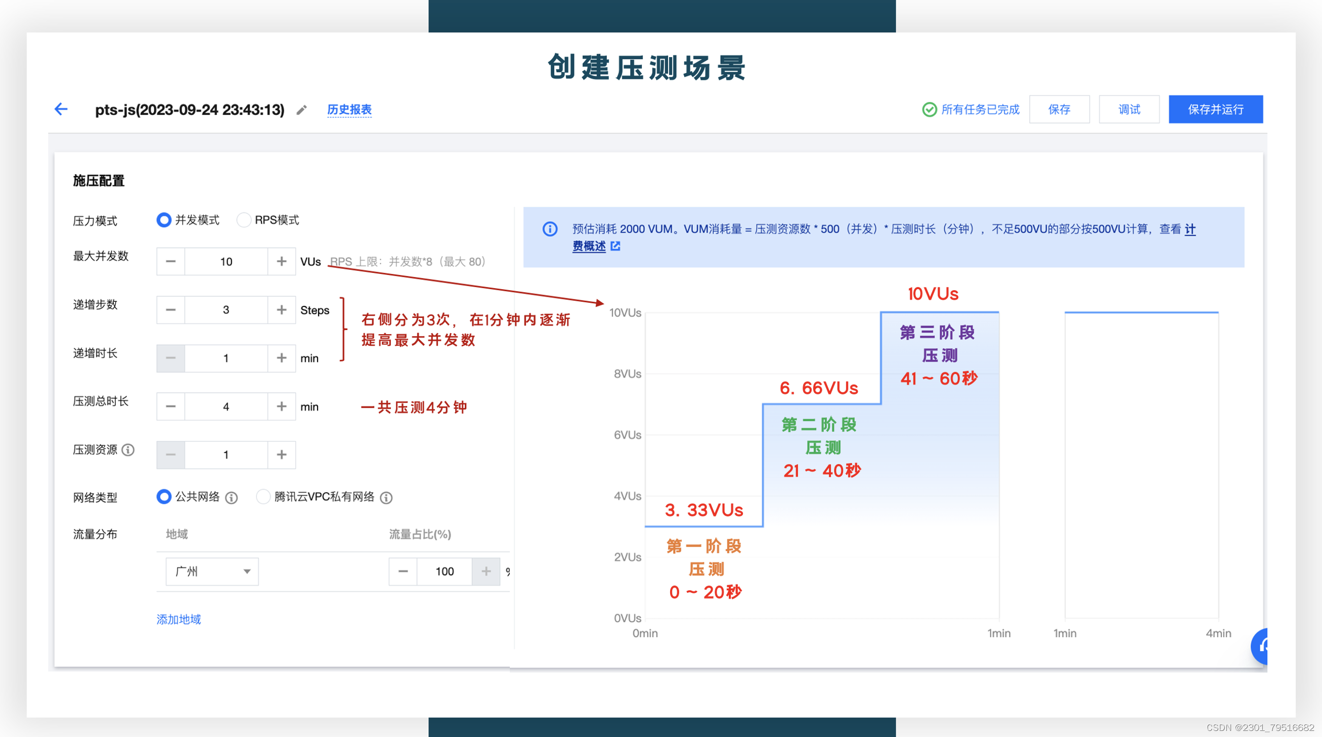 【腾讯云 TDSQL-C Serverless 产品体验】基于TDSQL-C Serverless最佳实践助力企业降本增效,在这里插入图片描述,第6张