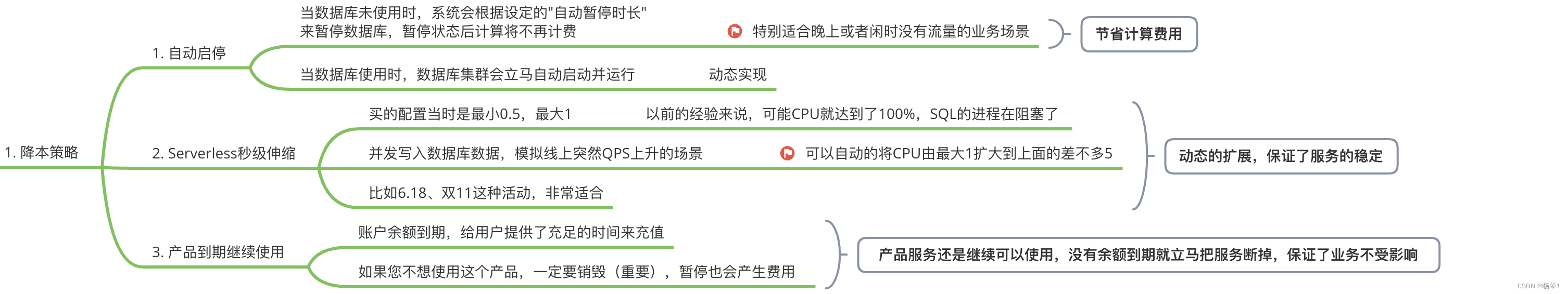 【腾讯云 TDSQL-C Serverless 产品测评】- 云原生时代的TDSQL-C MySQL数据库技术实践,在这里插入图片描述,第37张