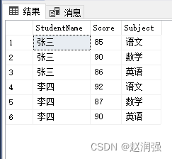 SQL Server行列转换,第4张