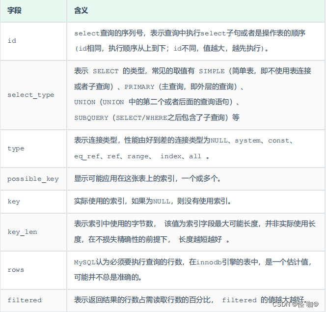 Mysql为json字段创建索引的两种方式,在这里插入图片描述,第2张