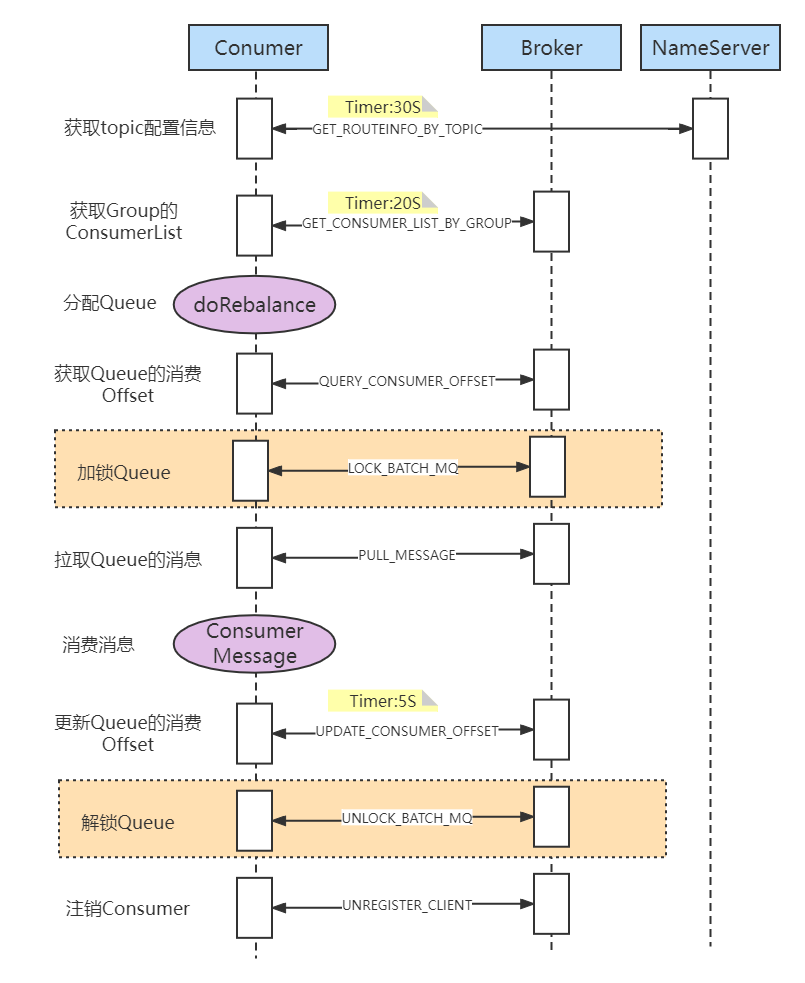 RocketMQ源码分析,image.png,第144张