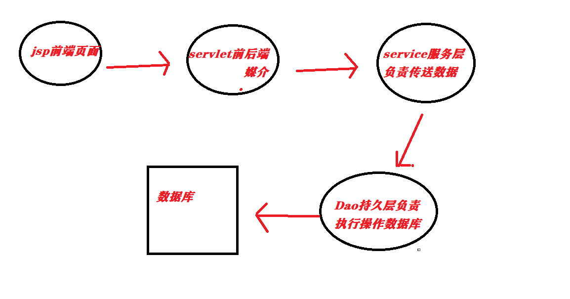 学生信息管理系统(mysql+jsp+servlet),img,第2张