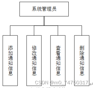 物流运输信息管理系统设计与实现,第14张