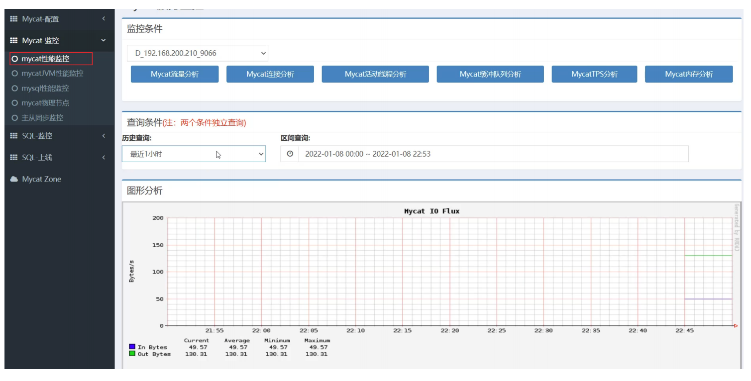 MySQL-分库分表详解（七）,第11张