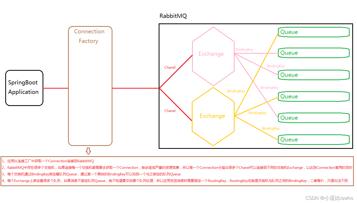 Centos7安装RabbitMQ与使用（超详细）,请添加图片描述,第6张