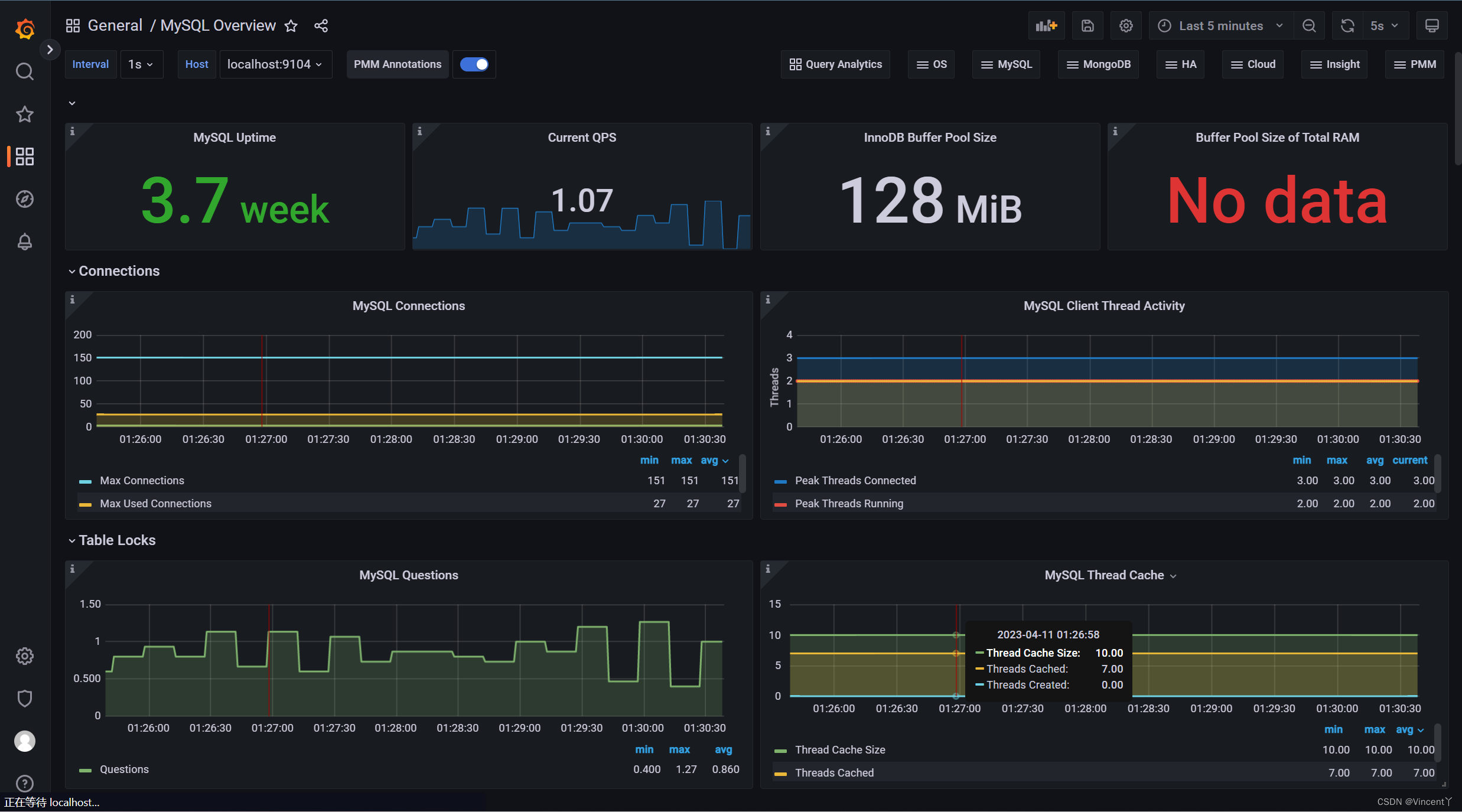 5分钟搭建MySQL监控平台（mysql-exporter+Prometheus+Grafana）,第1张