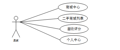 （附源码）springboot校园二手交易平台的设计与实现毕业设计260839,第6张