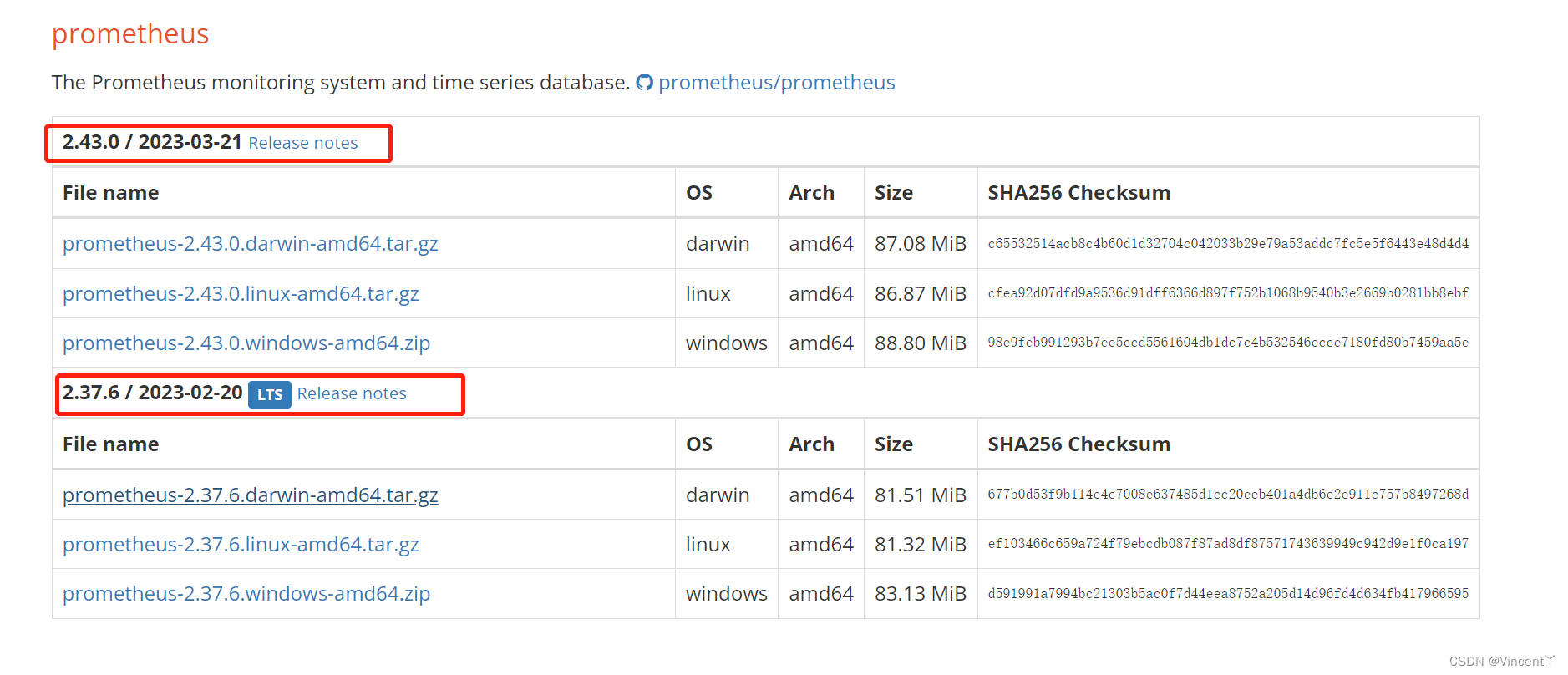 5分钟搭建MySQL监控平台（mysql-exporter+Prometheus+Grafana）,第3张