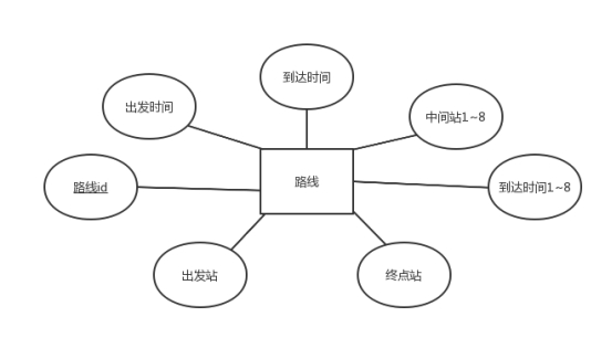 【课程设计】数据库：火车票管理系统,img,第3张