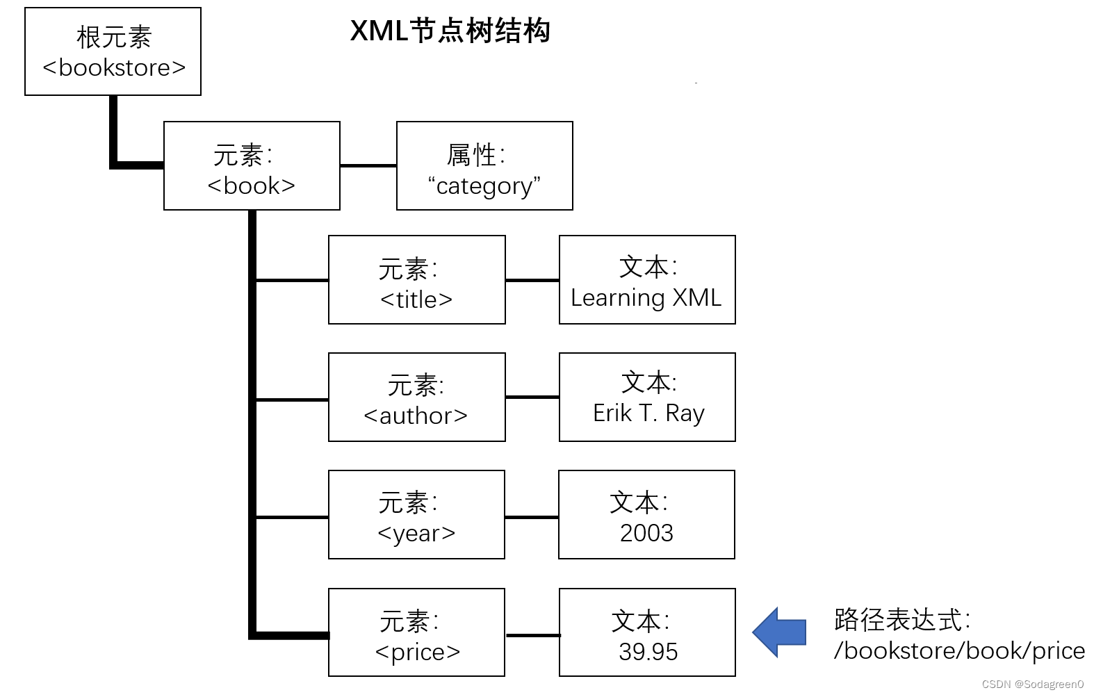 XPath的安装与使用,在这里插入图片描述,第1张