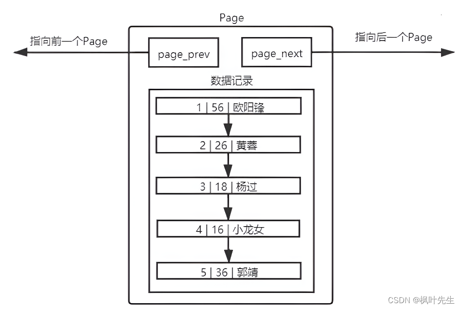 【MySQL系列】索引的学习及理解,在这里插入图片描述,第18张