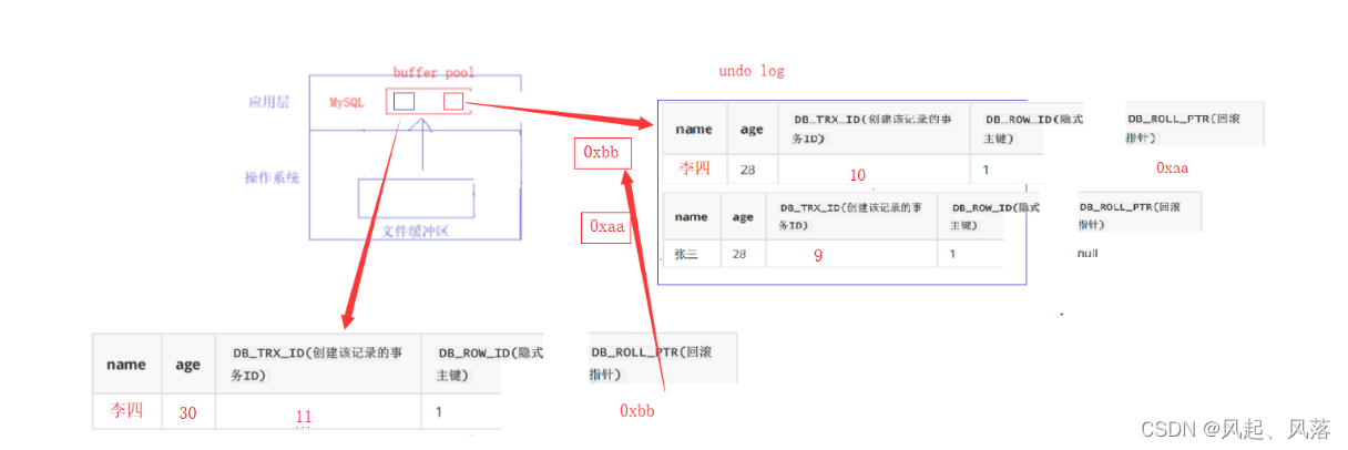 【MySQL】事务(下),第25张