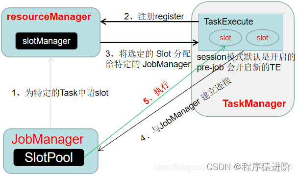 [点击并拖拽以移动] ​