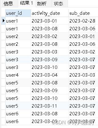 拿捏SQL：以“统计连续登录天数超过3天的用户“为例拿捏同类型SQL需求,在这里插入图片描述,第3张