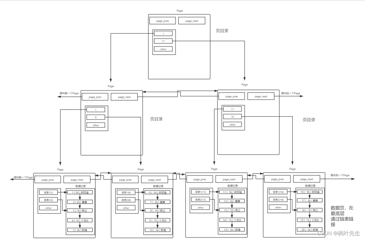 【MySQL系列】索引的学习及理解,在这里插入图片描述,第22张