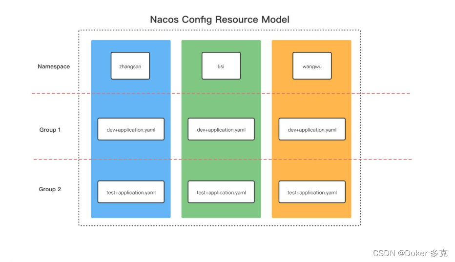 Nacos架构与原理深度分析,第4张