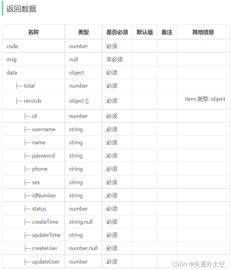 基于SpringBoot+Redis的前后端分离外卖项目-苍穹外卖(三),在这里插入图片描述,第3张