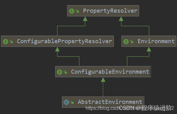 SpringBoot——启动类的原理,第4张