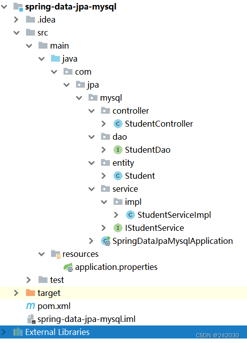 SpringBoot整合JPA,在这里插入图片描述,第2张