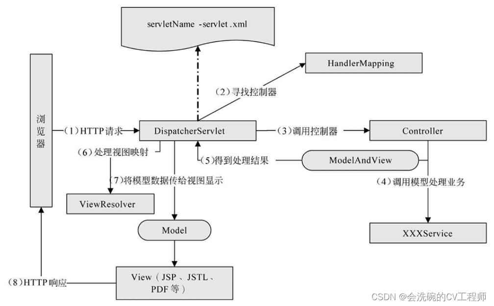 Spring MVC简介附入门案例,第12张