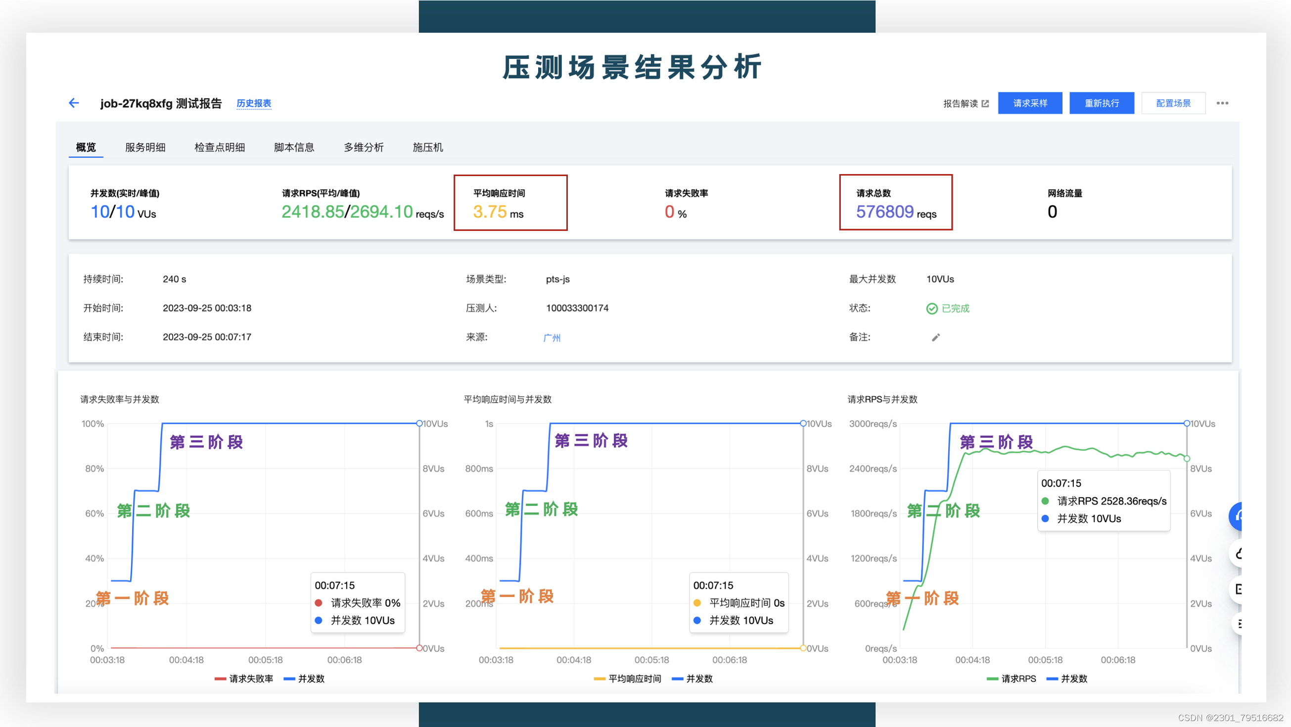 【腾讯云 TDSQL-C Serverless 产品体验】基于TDSQL-C Serverless最佳实践助力企业降本增效,在这里插入图片描述,第7张