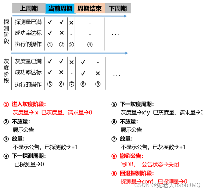 兔老大的系统设计（一）健康度系统,第12张