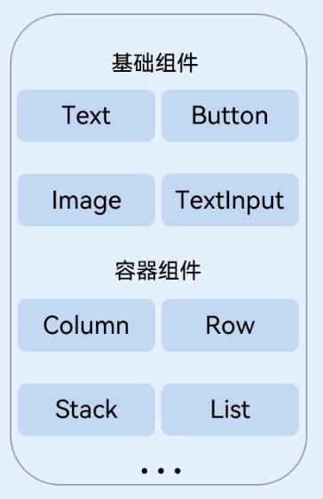 零基础快速上手HarmonyOS ArkTS开发1---运行Hello World、ArkTS开发语言介绍,第74张