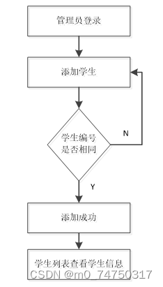 在线选课系统设计与实现,第13张