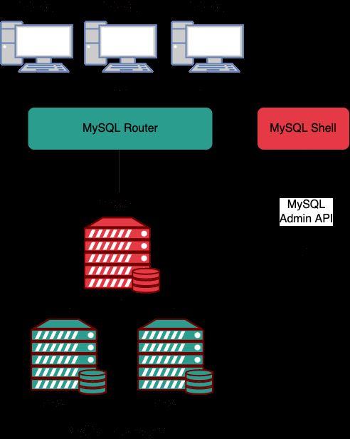 Mysql常见的集群方案,第5张