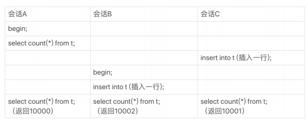 MySQL统计函数count详解,在这里插入图片描述,第1张