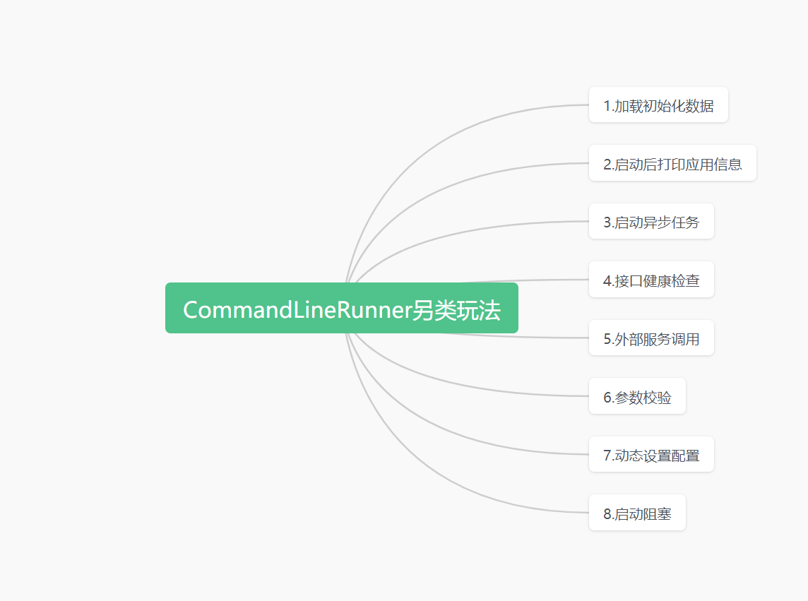 SpringBoot中CommandLineRunner详解(含源码),image-20231030004258880,第4张