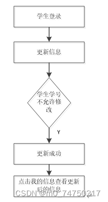 在线选课系统设计与实现,第16张