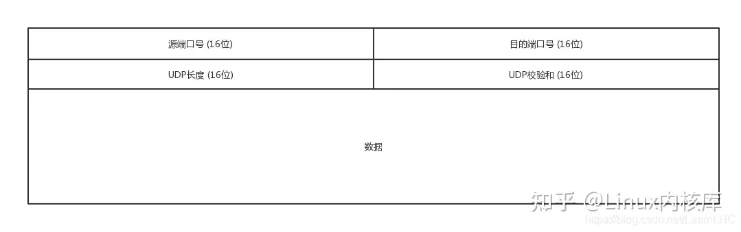 UDP分片与丢包，UDP真的比TCP高效吗？,第1张