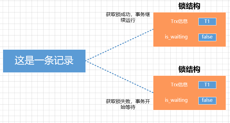 一文带你了解MySQL之锁,在这里插入图片描述,第3张