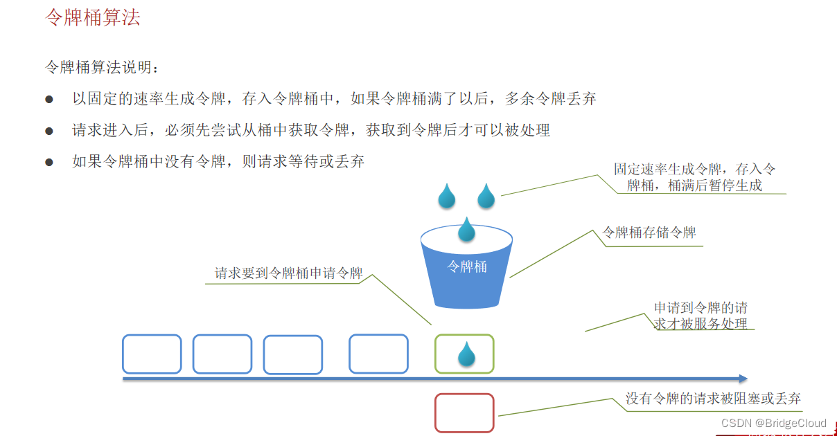 【SpringCloud常见面试题】,在这里插入图片描述,第4张