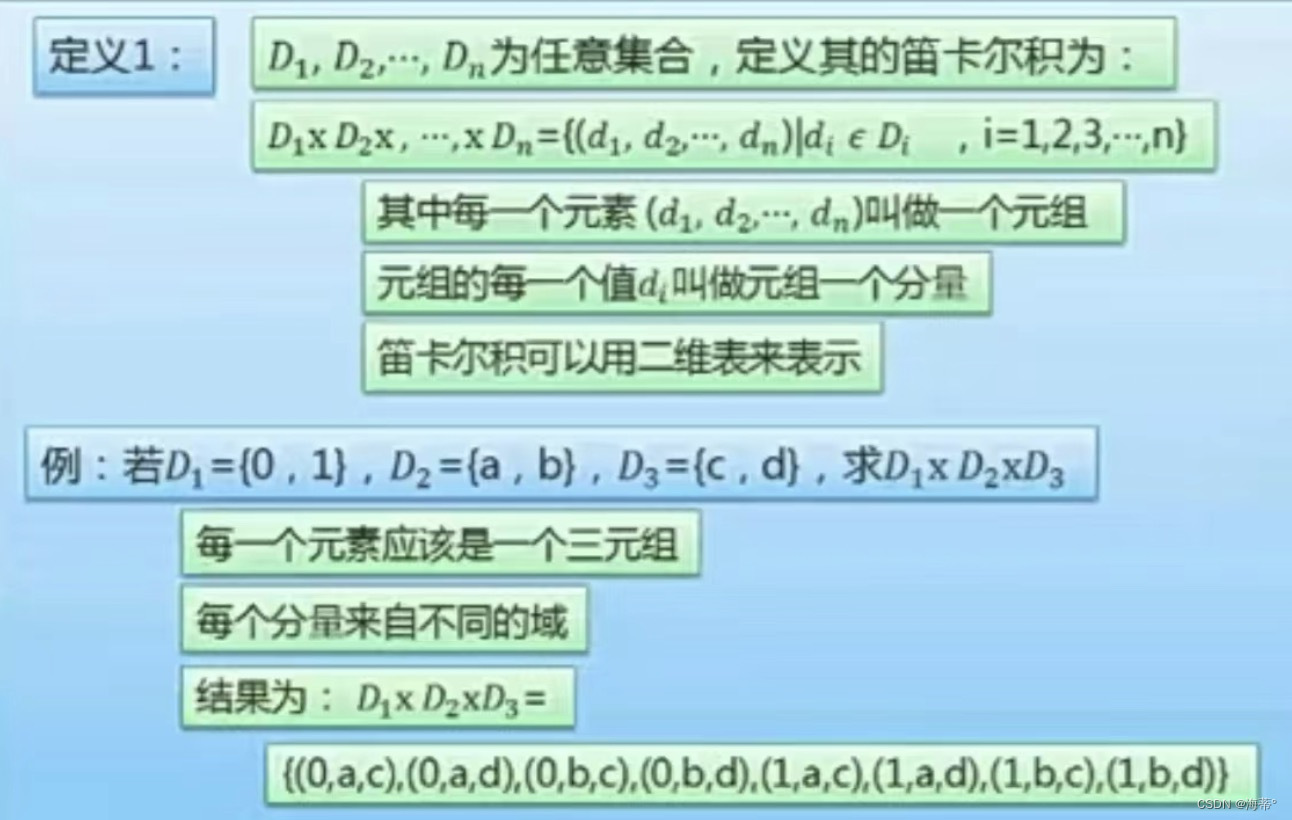 SQL连接的理解和使用（内连接：自然连接&等值连接，外连接：左连接&右连接&全外连接）,笛卡尔积的定义,第1张