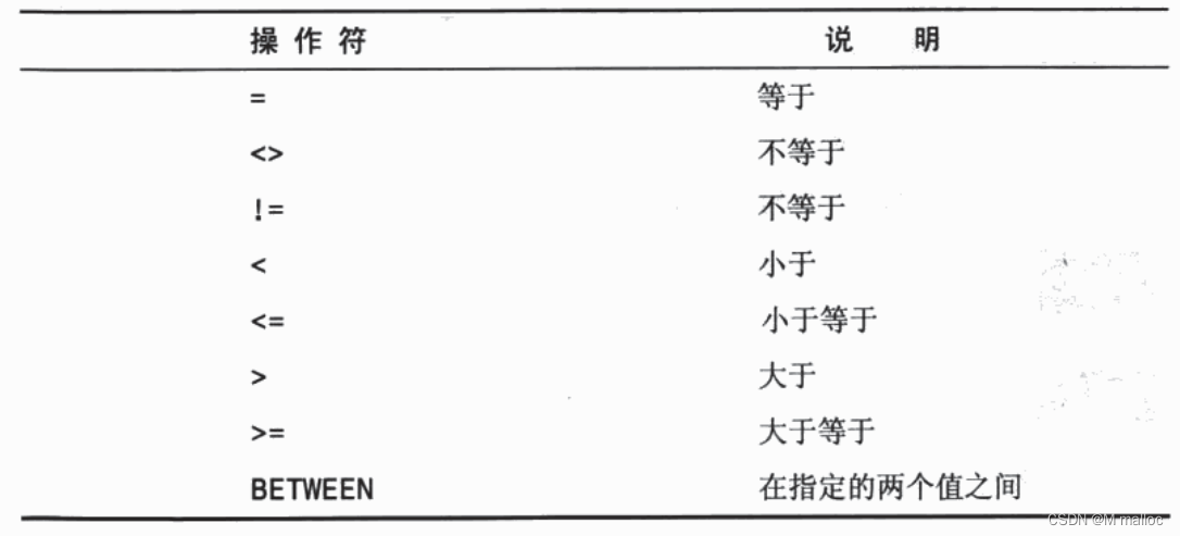 【MySQL】一文带你了解过滤数据,在这里插入图片描述,第4张