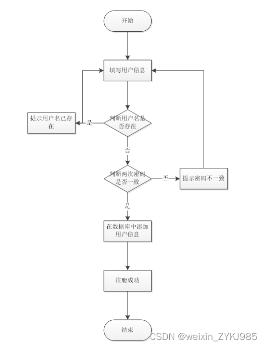 基于springboot网上书店管理系统 计算机专业毕设源码03780,第3张