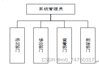 物流运输信息管理系统设计与实现,第10张