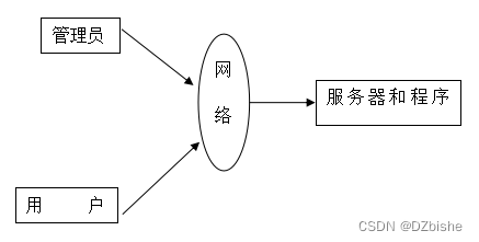 （附源码）spring boot大学毕业设计管理系统 毕业设计 030945,第8张