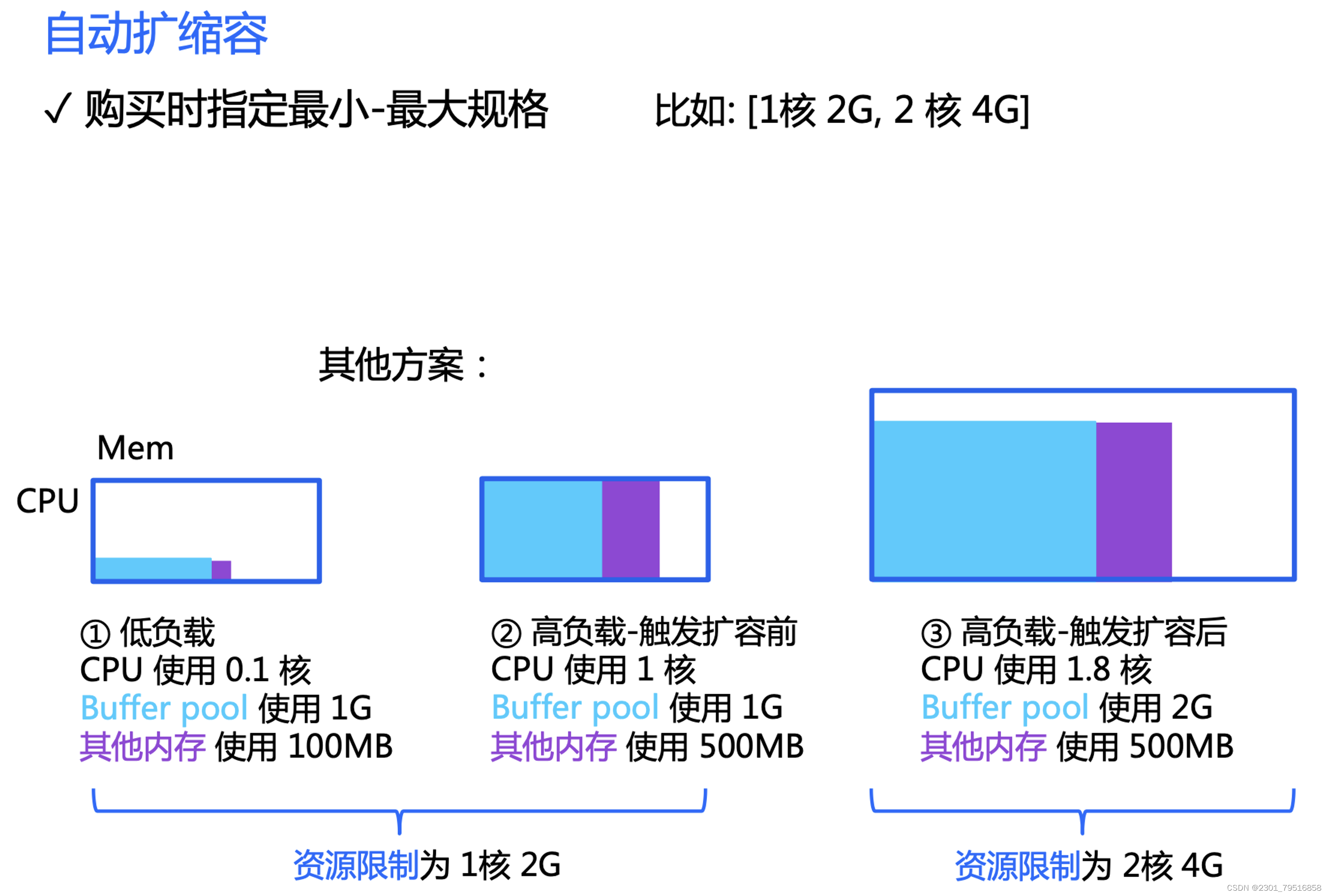 【腾讯云 TDSQL-C Serverless 产品体验】饮水机式使用云数据库,在这里插入图片描述,第15张