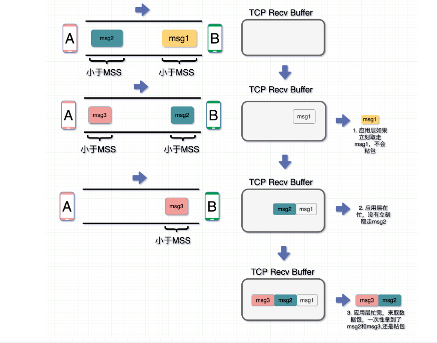 网络编程：TCP粘包问题——各层粘包拆包、Nagle 算法、Go实现长度字段协议解决TCP粘包、使用TCP的应用层协议设计,在这里插入图片描述,第10张