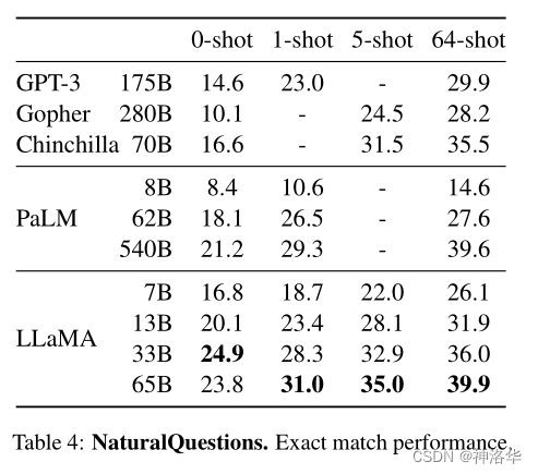 LLMs模型速览（GPTs、LaMDA、GLMChatGLM、PaLMFlan-PaLM、BLOOM、LLaMA、Alpaca）,在这里插入图片描述,第63张