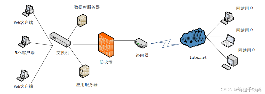 基于Spring boot的图书馆图书借阅管理系统的设计与实现,第2张