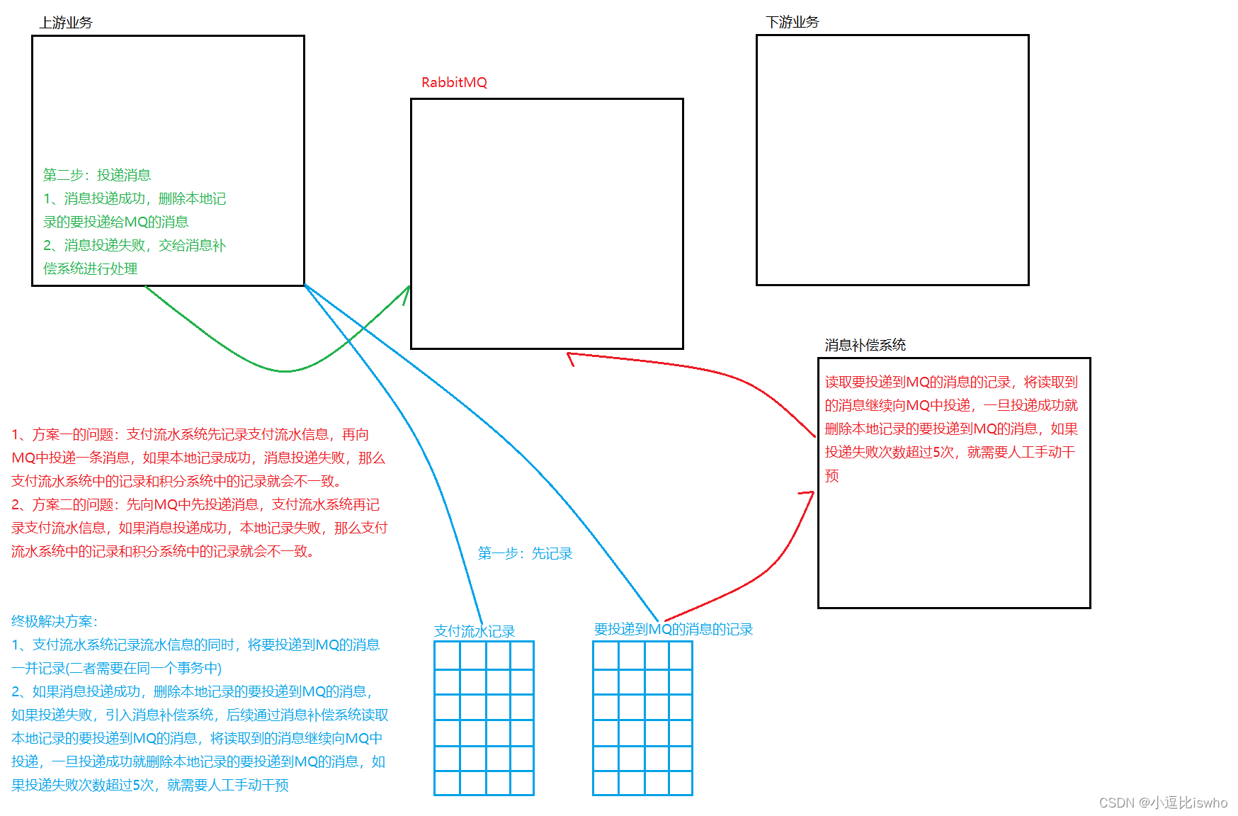 Centos7安装RabbitMQ与使用（超详细）,在这里插入图片描述,第7张