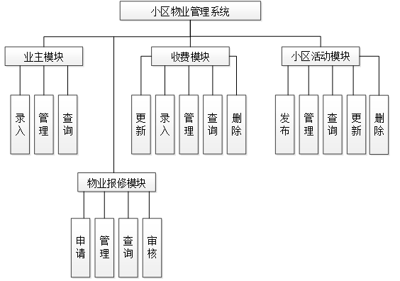 （附源码）Springboot小区物业管理系统 毕业设计 051745,第7张