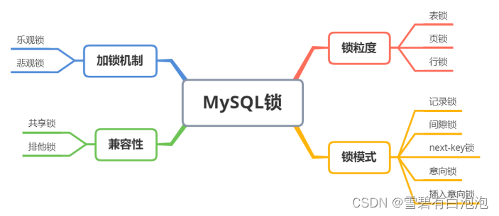 Mysql高可用｜索引｜事务 | 调优,在这里插入图片描述,第9张