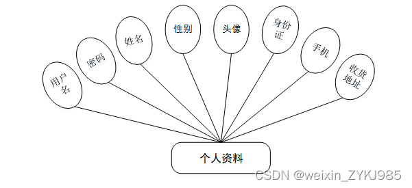 基于springboot网上书店管理系统 计算机专业毕设源码03780,第10张