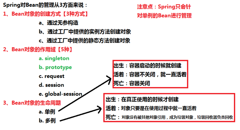 【Spring进阶系列丨第四篇】学习Spring中的Bean管理(基于xml配置),在这里插入图片描述,第2张